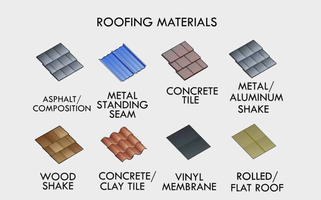 5 Different Types of Roofing Materials And Which One is “Right” For YOU